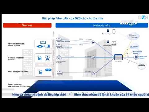 DZS Fiber LAN solution for Buildings (VTC1 - Digital Live program - 22nd Nov 2017)