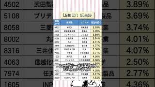 【日本株】相場は転換期？投資家が注目する7月テーマを公開 #投資初心者 #日本株 #株価予想 #炎上覚悟 #資産運用