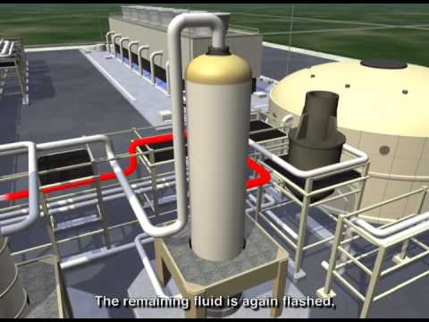 MidAmerican Energy Geothermal Plant Virtual Tour