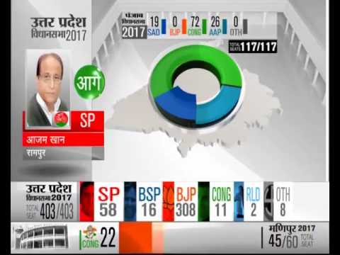 Priyanka Roy Priyanka Roy Anchoring for Sahara Samay