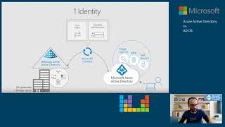 Azure AD vs. Windows Server AD DS