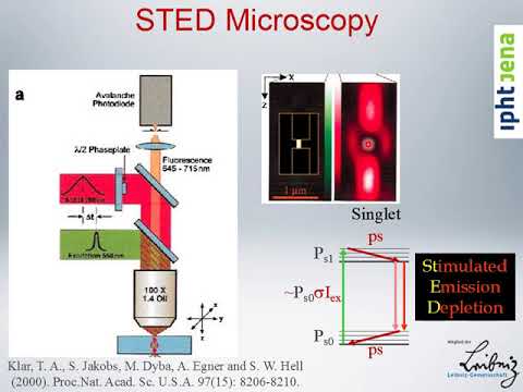 Biophotonics 2020 - NonLinear Superresolution Part 1