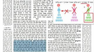 דף יומי מסכת בבא בתרא דף קלו Daf yomi Masechet Bava Batra page 136  ע"י יוני גוטמן (שיעורי הדף היומי ב-20 דקות - מועבר ע"י ר' יוני גוטמן - לעילוי נשמת אביו ר' אלימלך צבי (צביקה) גוטמן ז"ל) - התמונה מוצגת ישירות מתוך אתר האינטרנט יוטיוב. זכויות היוצרים בתמונה שייכות ליוצרה. קישור קרדיט למקור התוכן נמצא בתוך דף הסרטון