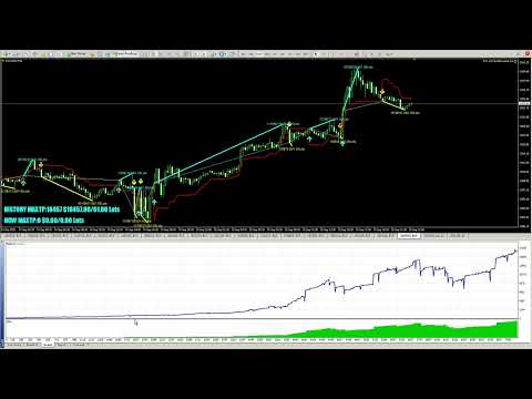 Video DYJ AtrTrendReversal EA