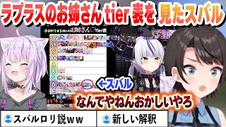 ラプラスのお姉さんtier表を見たスバルの反応【大空スバル/猫又おかゆ/ラプラス・ダークネス/ホロライブ/切り抜き】