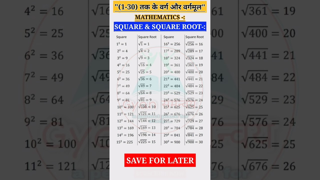 1 से 30 तक वर्ग और वर्गमूल |Square and Square roots |General knowledge |#gk #gkgs #maths #gs #shorts