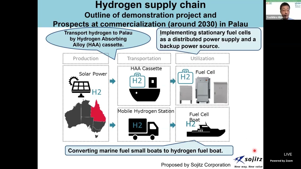 Partnership Framework Case Study   Energy Generation and Renewables 2
