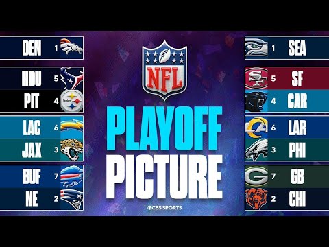 UPDATED NFL Playoff Picture: NFC West battle for 1-seed in NFC, AFC clashes to decide 1-seed