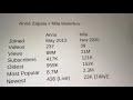 Anna Zapala Mila Malenkov YT Statistics
