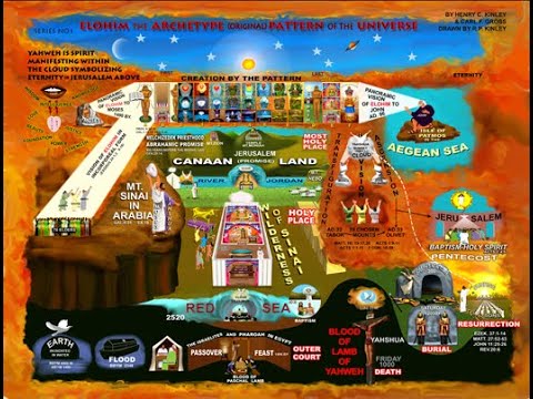 April 6th,  2022  Madison Zoom Class - Faith comes by Yahshua causing you to hear