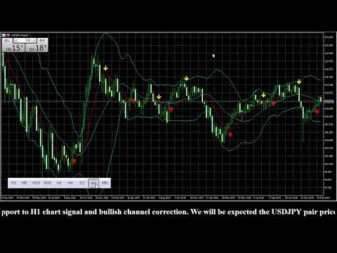 USDJPY 03/09/2019 WEEKLY Genuine Forex Signals Pro Forecast Analyses
