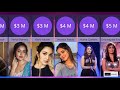 Comparison Richest Actresses 2022 Bollywood