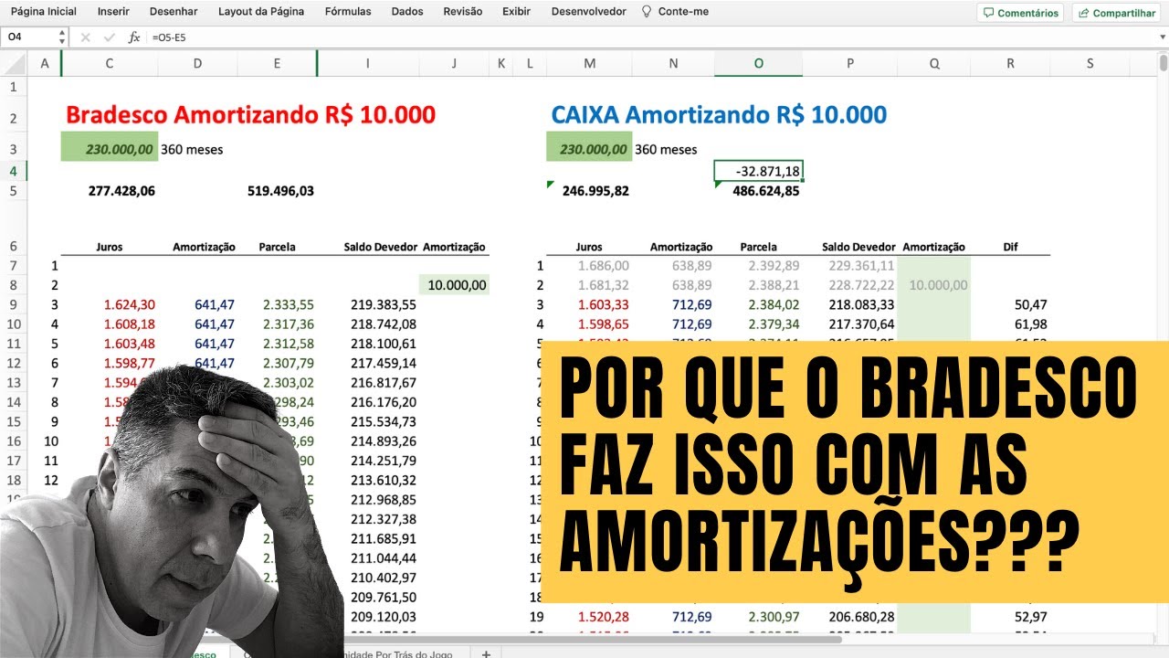 O que o Bradesco faz de ruim na hora de amortizar financiamento