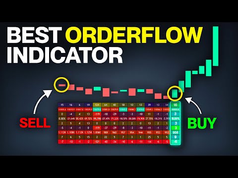 Here's The One Indicator I Used To Master Order Flow