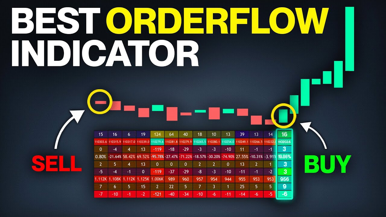 Here's The One Indicator I Used To Master Order Flow