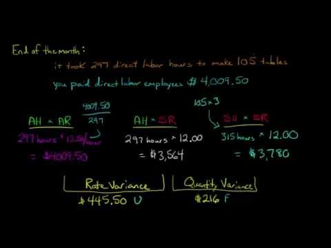 Direct Labor Variance Analysis