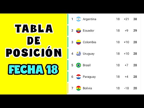 South American Qualifiers Standings | Matchday 18 Qualifiers