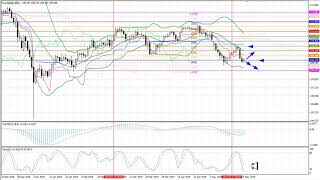 Wochenschau von 27.05. bis zum 31.05.2019: EUR/USD, GBP/USD, USD/JPY, AUD/USD, Gold