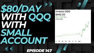 EPISODE 147: SELLING PUTS ON QQQ WITH A SMALLER ACCOUNT