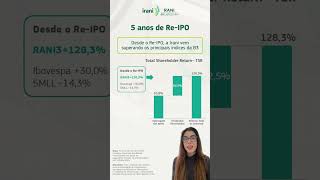 Irani emFoco | Episodio17