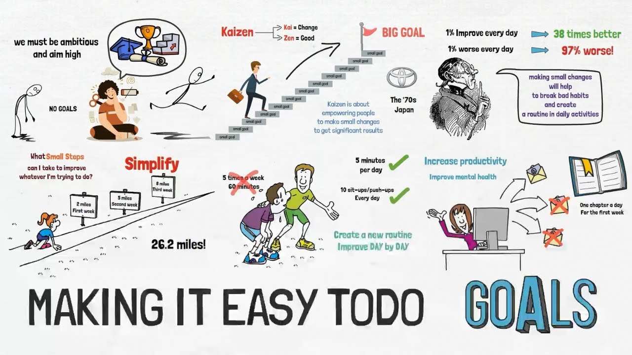 Continuous Improvement Guide (KAIZEN)