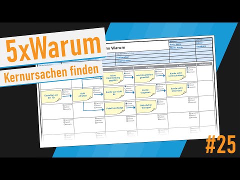 5 x Warum - Tutorial (Deutsch)