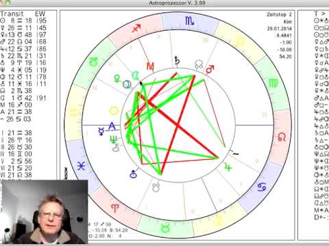 Tageshoroskop 28. Januar 2014