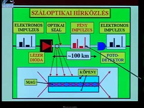 Mit jelent a % -os látás. A 0,5 pont még mindig különbözik egymástól. Mit jelent a látás mínusz