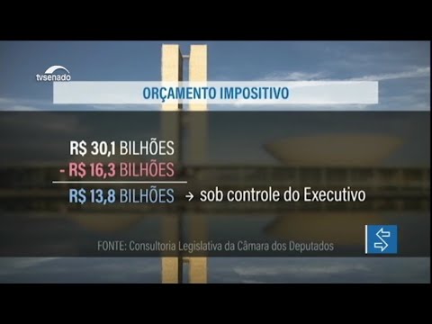 Congresso pode votar projetos do governo que mudam execução do Orçamento da União