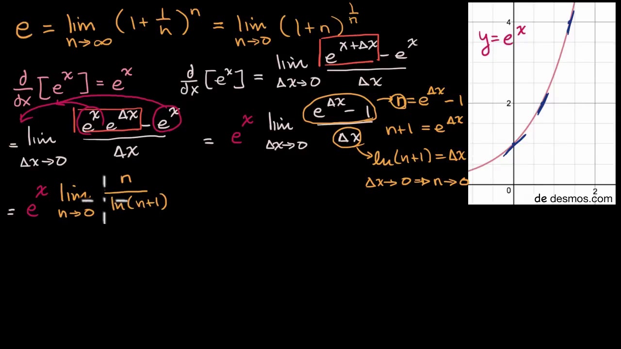 La demostración de la derivada de e^x | Khan Academy en Español