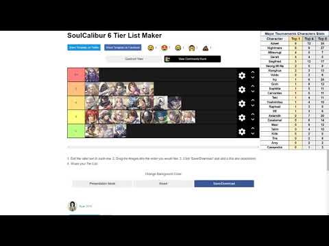 SCVI Tier List by Belial, Rufus and Edge