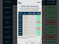 Foreign And Domestic Investments Shorts Fdi Investment Foreigninvestment Nifty50 Finance
