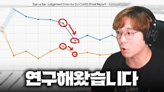 눈판정&귀판정, 실력과 관계가 있을까요? | 눈판정&귀판정 - DJ CLASS 상관관계 발표회
