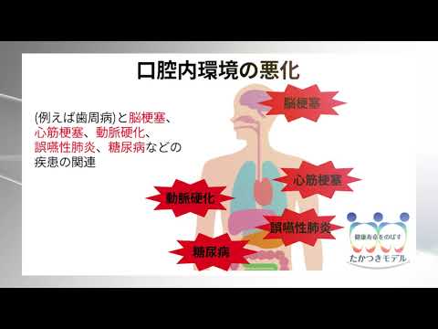 看護学科 口腔細菌叢の恒常性を保つ事による疾患予防