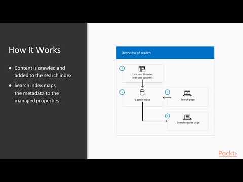 Mastering SharePoint 2019 Overview of Search | packtpub com