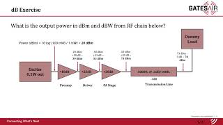 Introduction to Broadcast Transmitter Technology: Pod 3 (Current)