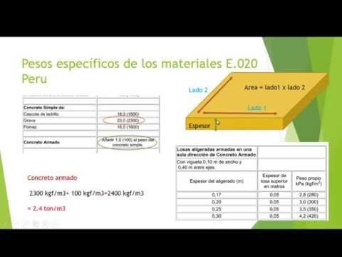 download lagu mp3 mp4 Carga Viva, download lagu Carga Viva gratis, unduh video klip Carga Viva