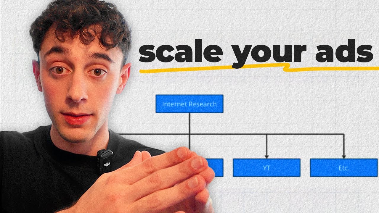 full creative strategy walkthrough for ecom brands