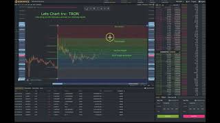 Trx Charting | Tron | Possible gain points
