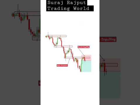 ANALYSIS #chart #chartpatterns #chartanalysis #charts #chartpattern #charteredaccountant #chartshow