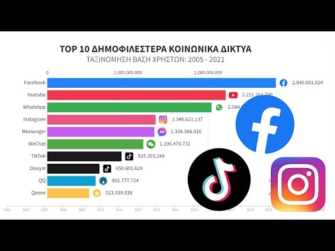 Top 10 Δημοφιλέστερα Social Media: 2010 - 2021 - GMT #1