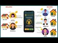 Hygge S P2P Energy Trading Platform Blockchain Payment System
