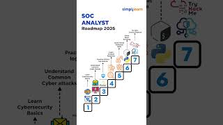 SOC Analyst Roadmap 2026 | How To Become An SOC Analyst | SOC Analyst Skills | #Shorts  #Simplilearn