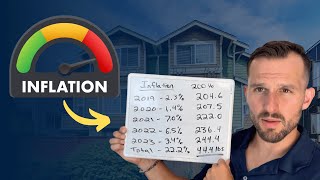 Inflation vs. Your Rental Income