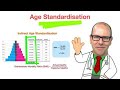 Age Standardised Mortality Rate