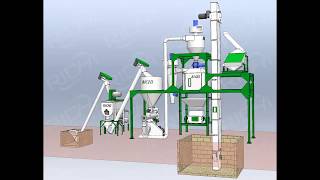 video of Promotion A installation of 1-2tph feed pellet production line , RICHI Machinery