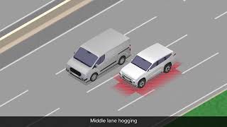 [心得] 一週國道中線測試結果