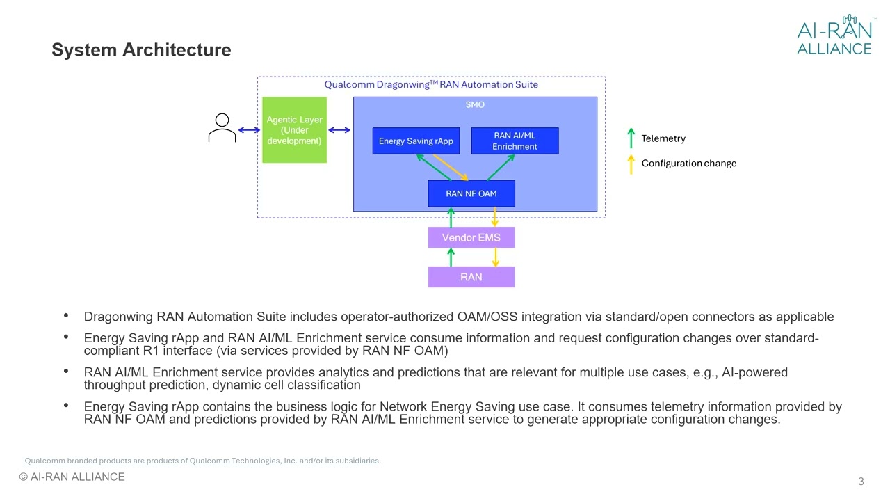 AI-Driven RAN Management (Energy Efficiency via SMO) (Qualcomm)
