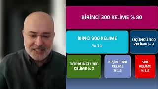 ONLINE HAFIZA TEKNİKLERİYLE KUR''AN ARAPÇASI EĞİTİMİ GENEL TANITIM - SİNAN YILMA