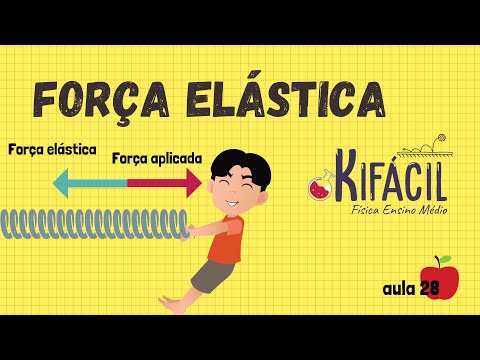 Elastic force
